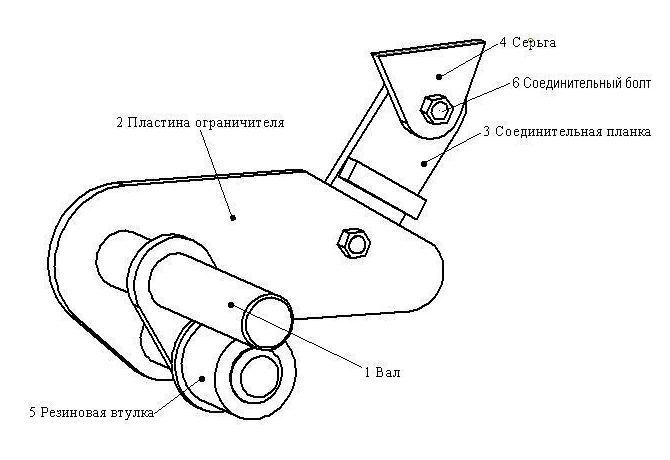 Ограничитель переворачивания